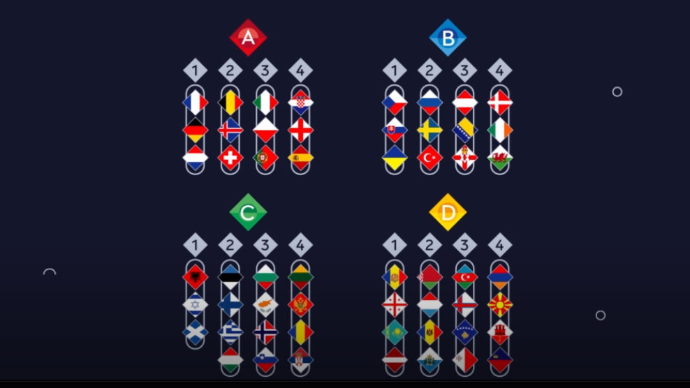 grupos-ligas-uefa-nations-league